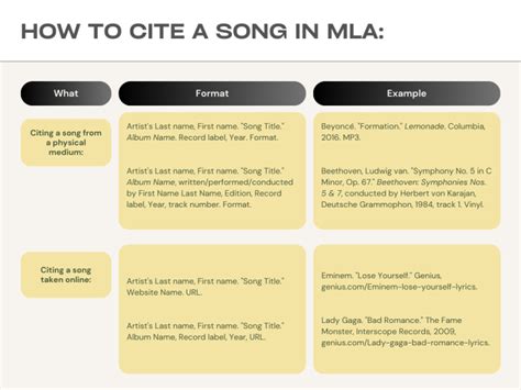 How to Mention a Song in an Essay: It’s Not Just an Insertion, It’s an Art